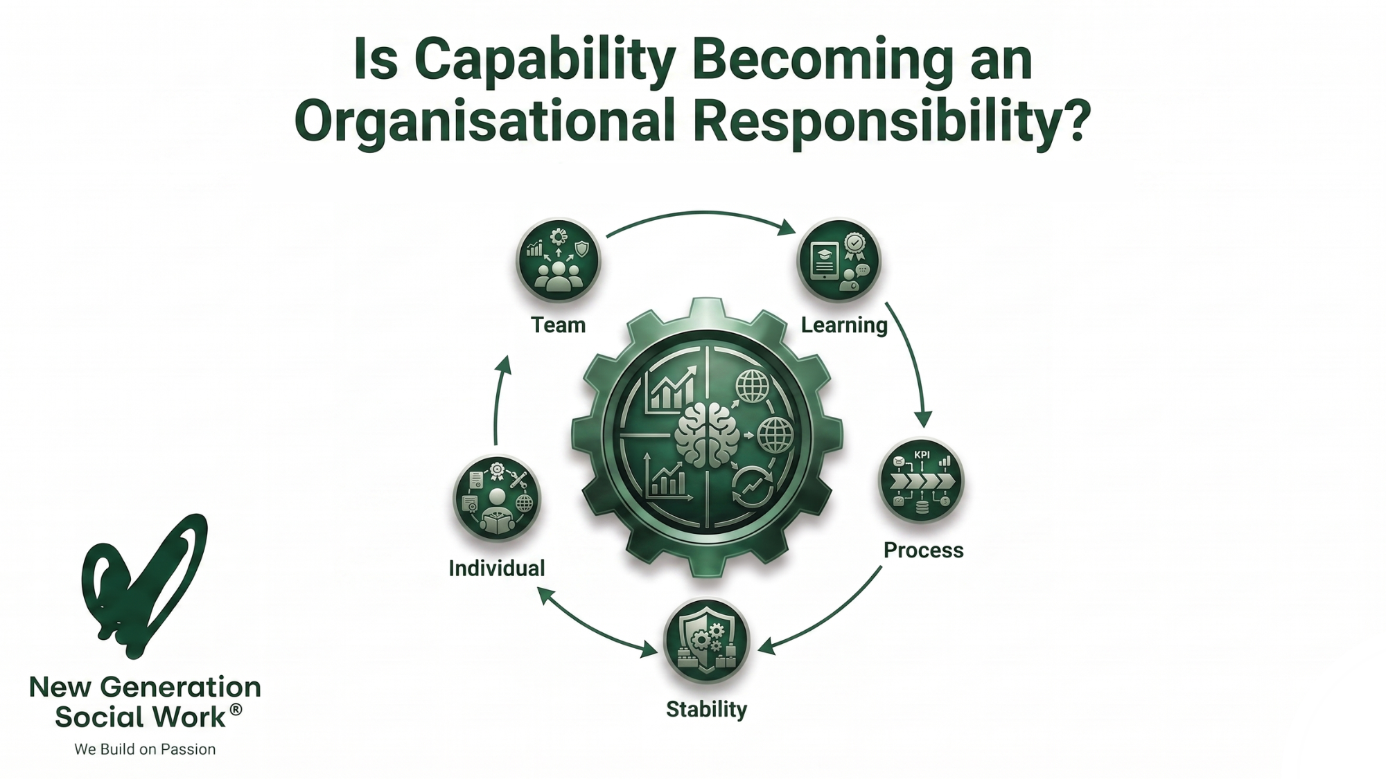Is Capability Becoming an Organisational Responsibility?